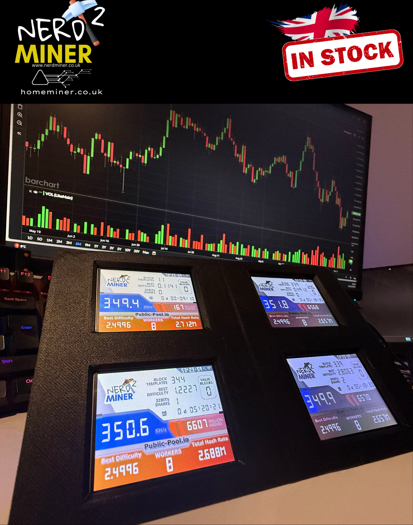 Nerd Miner v2 – Heavy Duty Quattro Super Cool Bitcoin Lottery Miner