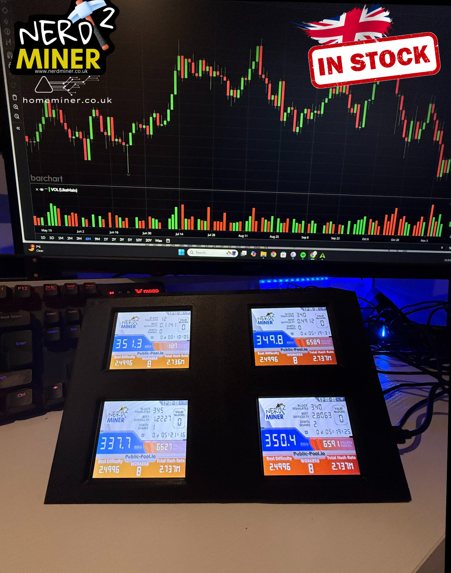 Nerd Miner v2 – Heavy Duty Quattro Super Cool Bitcoin Lottery Miner